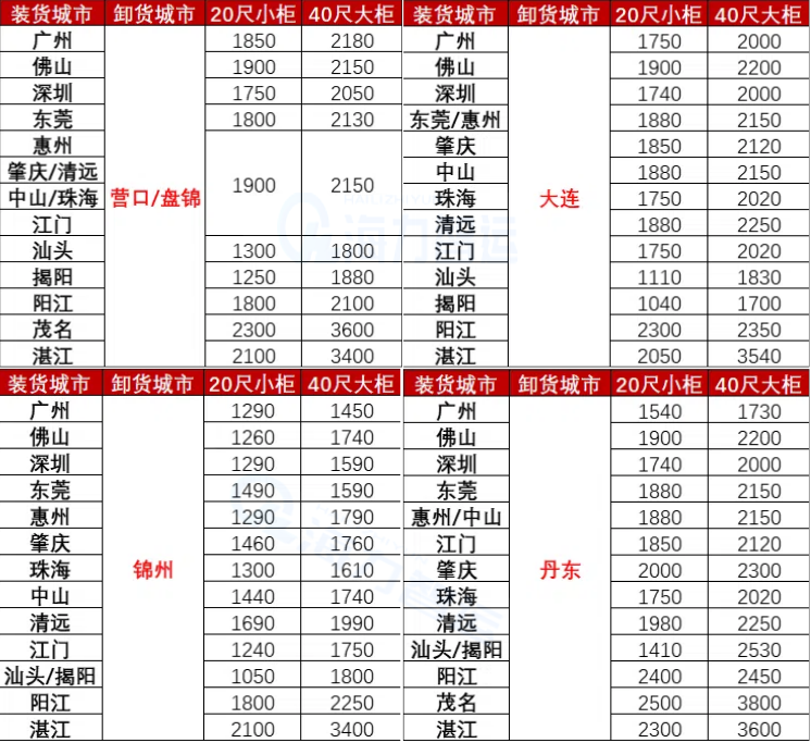 國內(nèi)海運(yùn)價(jià)格-2025年6月廣東各城市到遼寧營口、盤錦、錦州