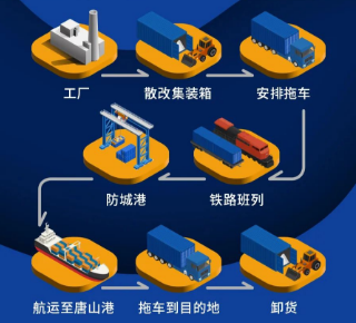 廣西百色到唐山開(kāi)通散改集海鐵聯(lián)運(yùn)