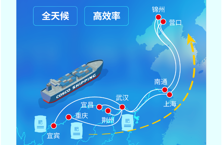 長江到東北海運，江海鐵聯(lián)運護航春耕