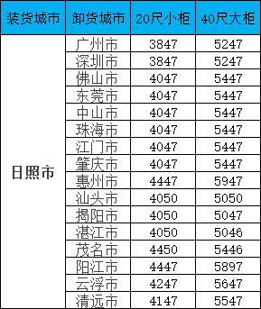 海運(yùn)價(jià)格一覽表| 廣東?日照海運(yùn)專(zhuān)線報(bào)價(jià)更新！覆蓋全省16城，柜型齊全！