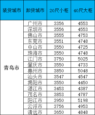 海運(yùn)價(jià)格一覽表|10月青島到廣東/廣西/福建各個(gè)城市海運(yùn)價(jià)格如下