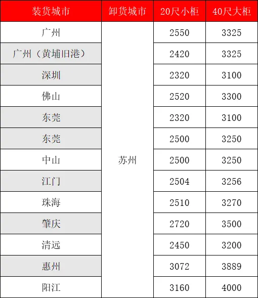 海運價格一覽表|9月廣東多個城市到蘇州運價格如下